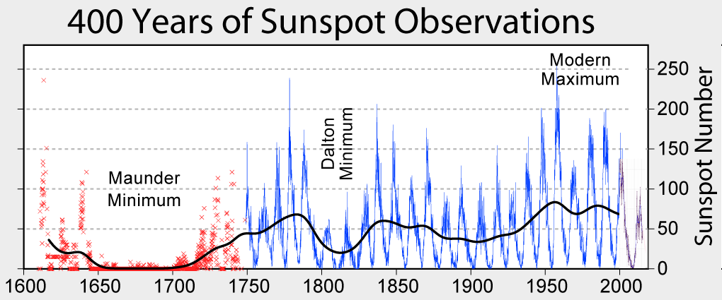 400 yıllık güneş lekesi gözlemi