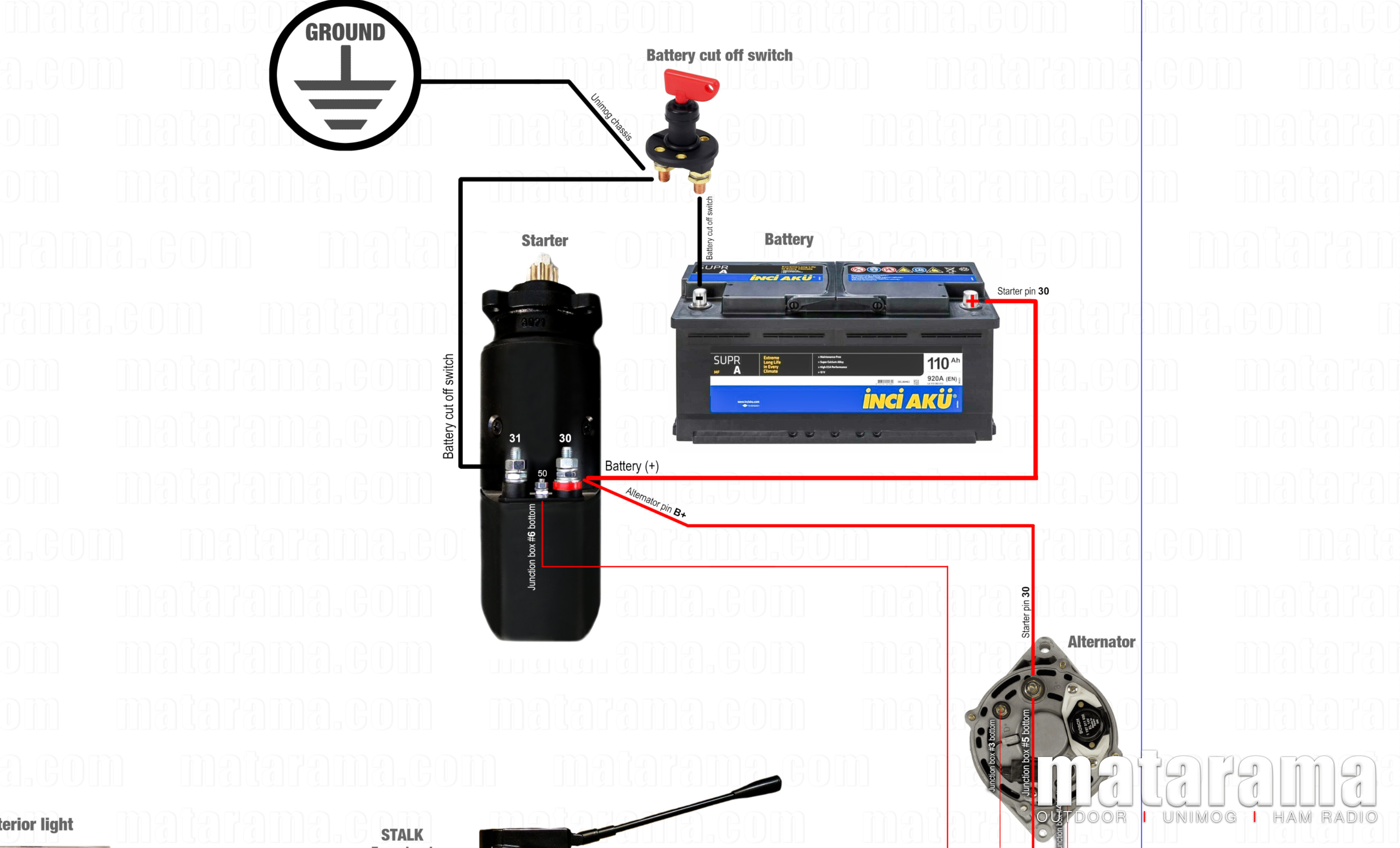 Matarama.com - Unimog 406 - 416 custom visual wiring diagram sample 15