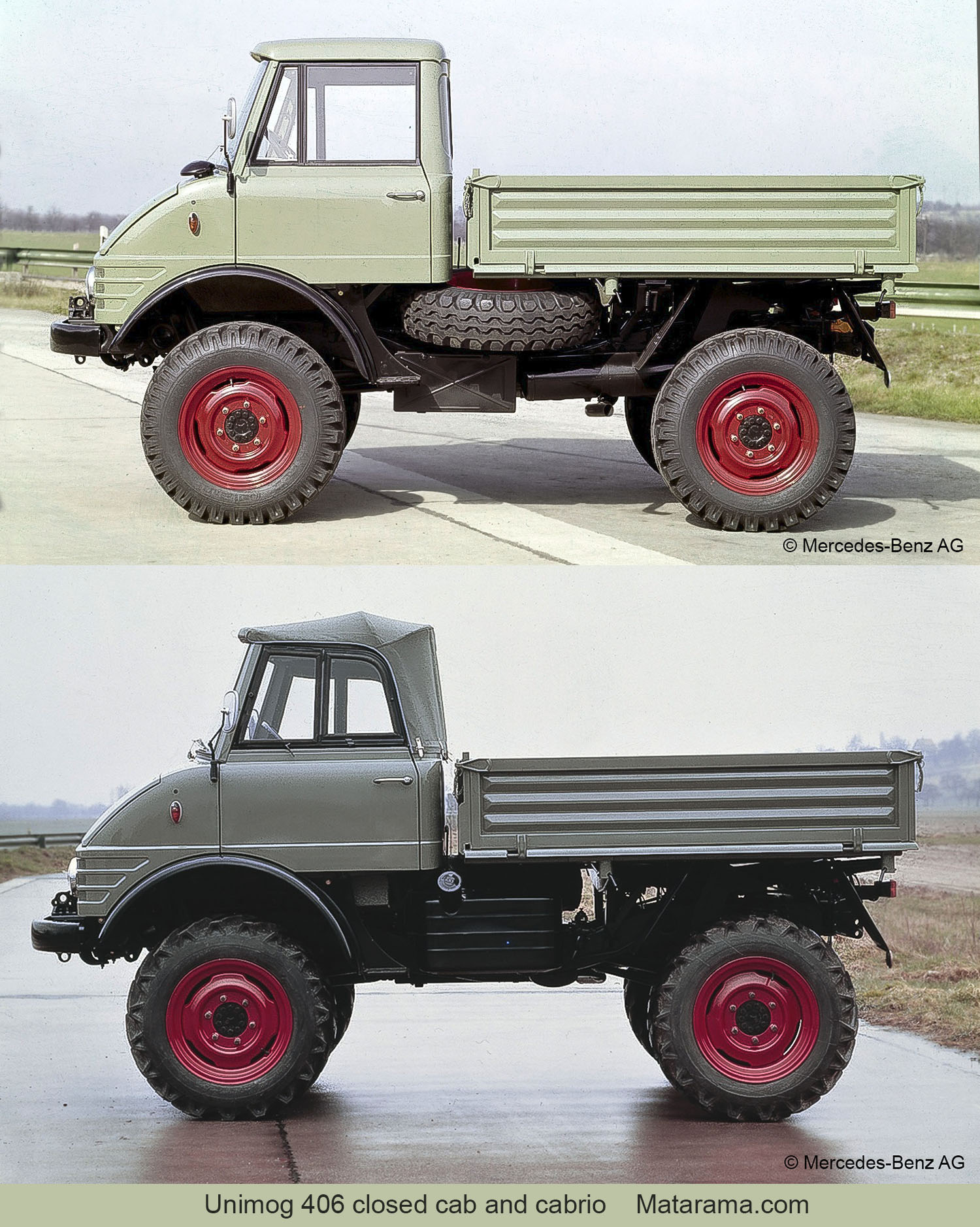 Highly simplified explanation of Unimog models Matarama