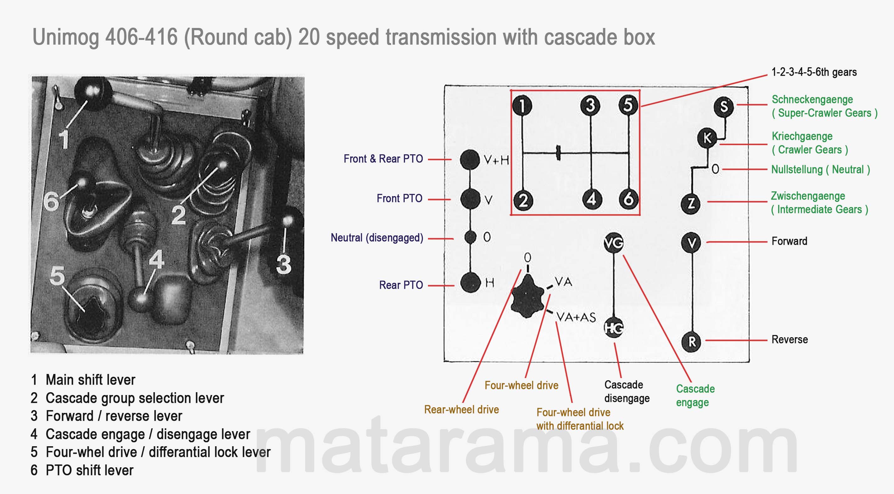 Unimog 416 Gearboxes Shift Patterns And Maximum Speeds Matarama Unimog 416 Gearboxes Shift Patterns And Maximum Speeds Matarama