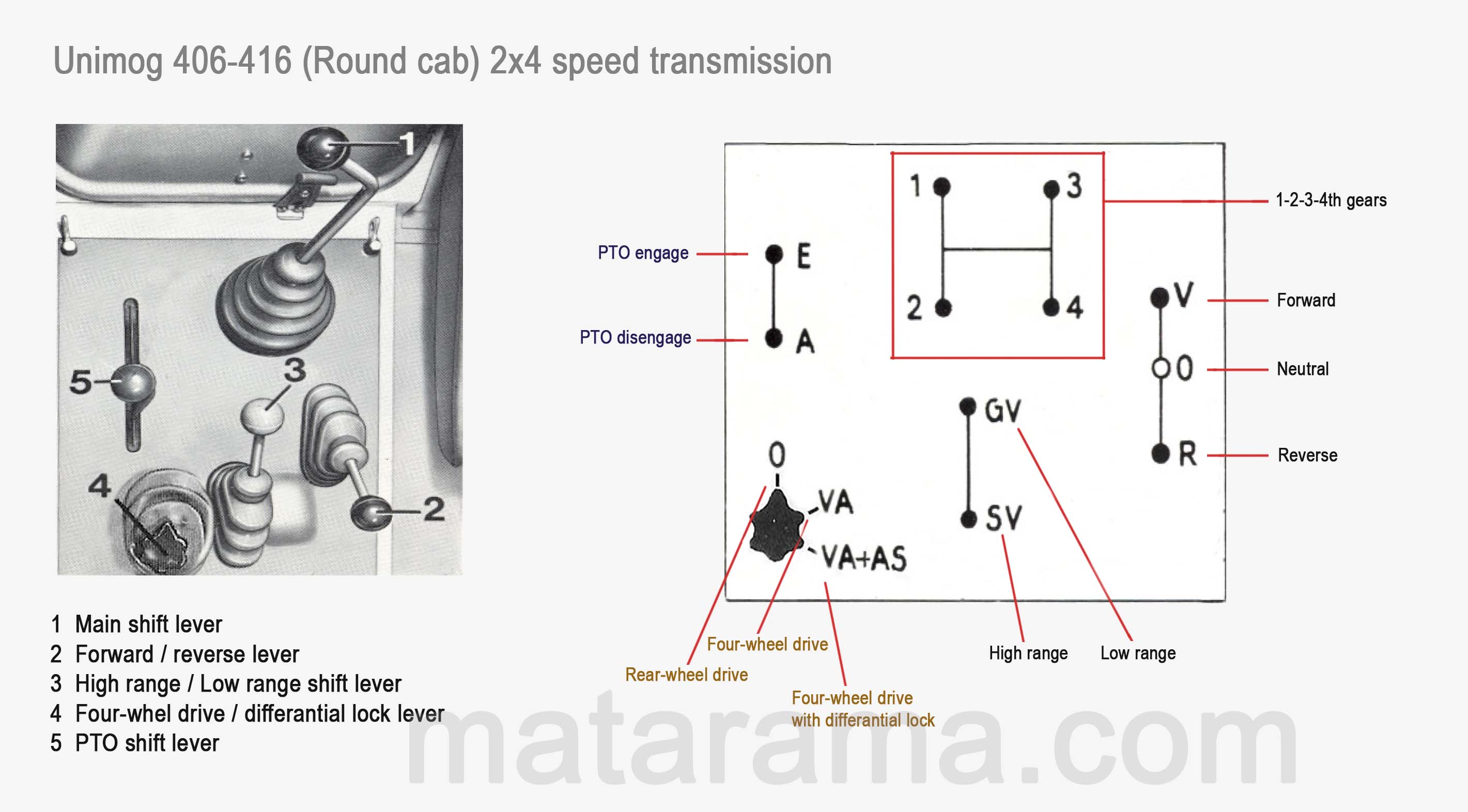 Unimog 416 Gearboxes Shift Patterns And Maximum Speeds Matarama Unimog 416 Gearboxes Shift Patterns And Maximum Speeds Matarama